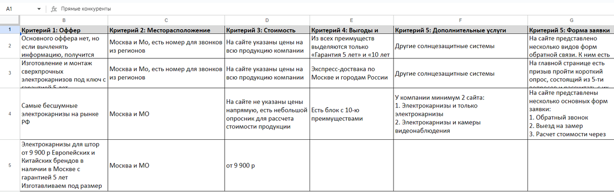 Часть таблицы с конкурентным анализом