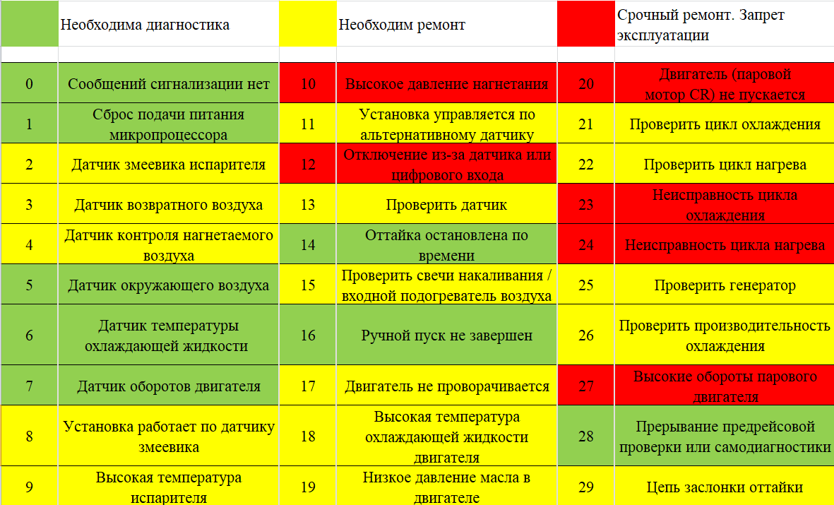 Ошибки термокинг