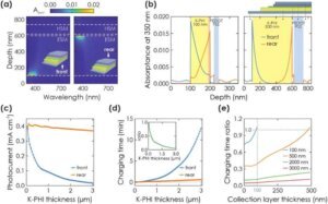    Фото: Advanced Energy Materials