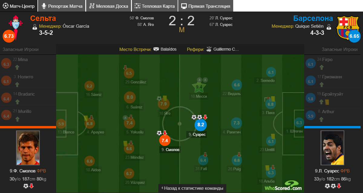Инфографика: https://ru.whoscored.com/