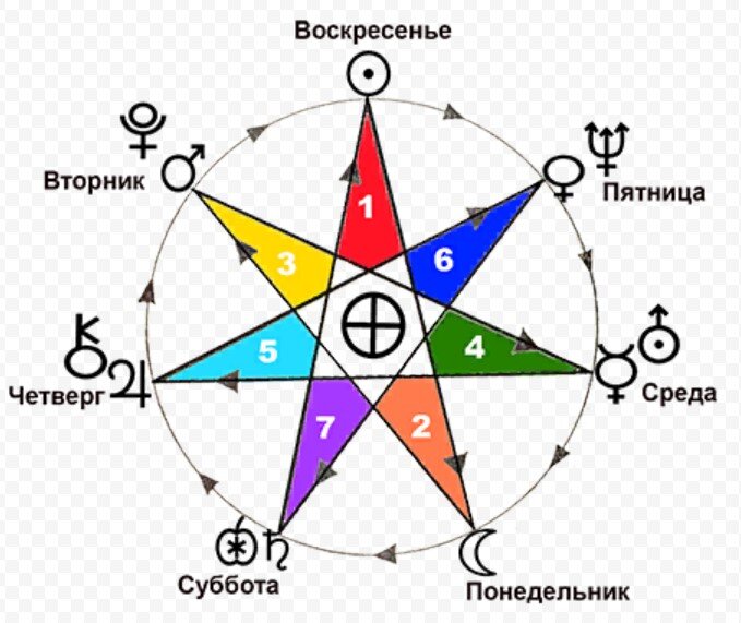 Изображение солнца. Книги курамухаммада хаджи рамазанова. Курамухаммад хаджи рамазанов книги. Семь лучей солнца. Солнце эмблема.