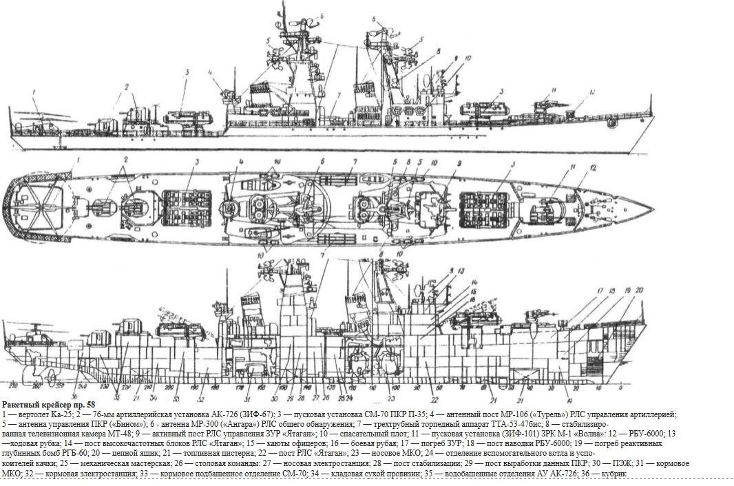 Схема ракетного крейсера проекта 58 (исходный вариант)