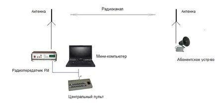 Рис.1. Состав оборудования