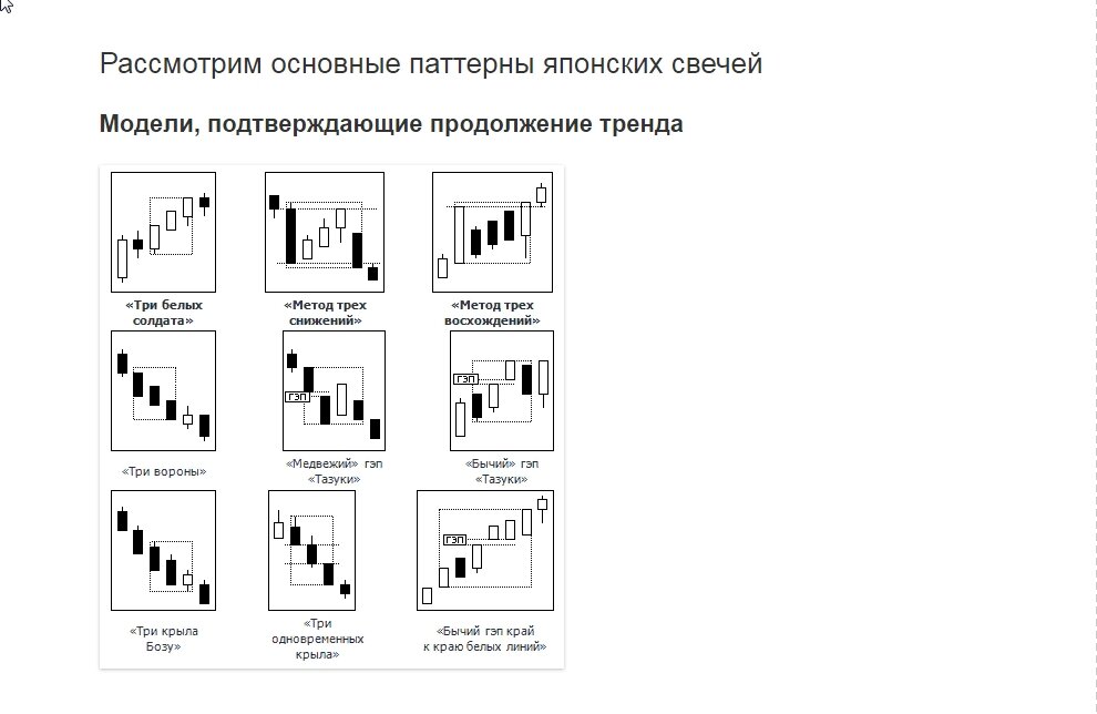 Схемы японских свечей