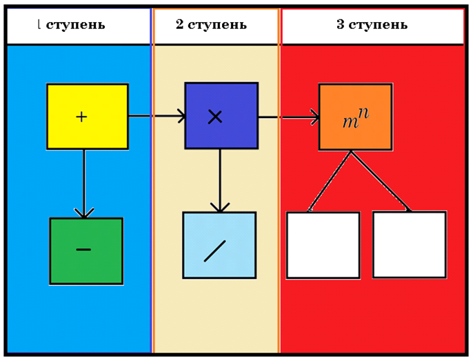 Методика математики 5 класс. Деленная восьмерка. Восьмерка с делением бой