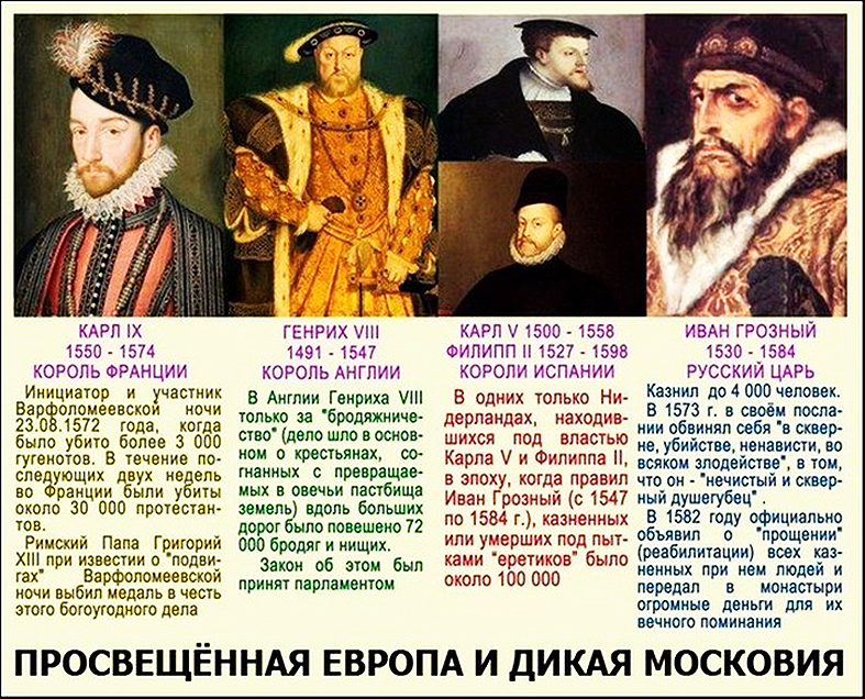 Почему историю европейского. Европейские правители современники Ивана 4 Грозного.