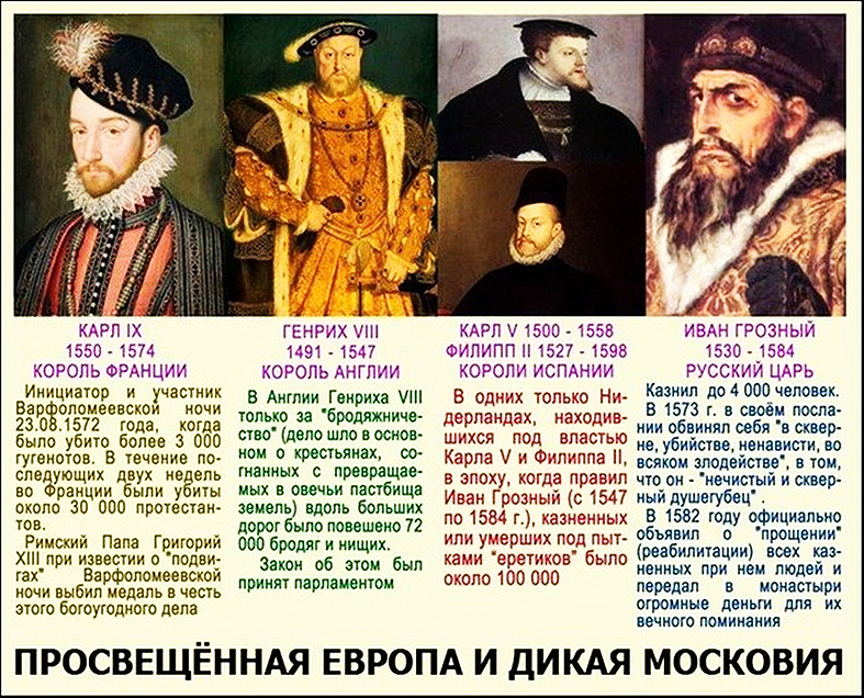 Современник царя. 1565 Иван Грозный. Современники Ивана Грозного в Европе правители. Сравнение Ивана Грозного и европейских монархов. Современники Ивана Грозного.