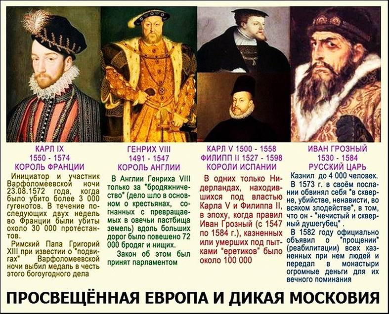 1565 Иван Грозный. Иван Грозный и европейские монархи. Современники Ивана Грозного в Европе. Современники Ивана Грозного.