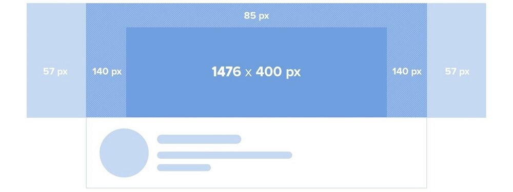Пример отображения обложки сообщества в мобильной версии сайта и приложениях