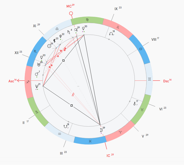 Натальная карта Ким Кардашьян