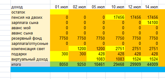 скриншот автора