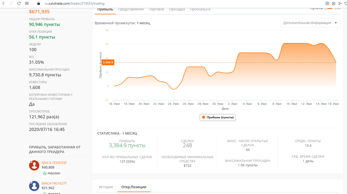 Статистика торговли лидера общего рейтинга Зулутрейд.