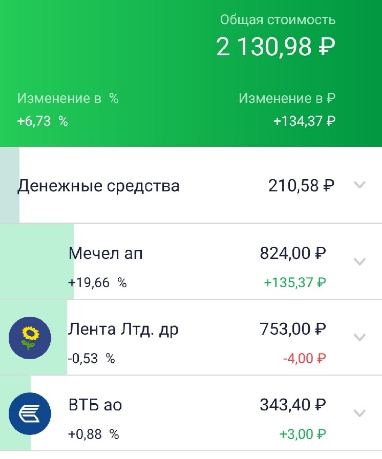 Мечел  практически +20 за сутки