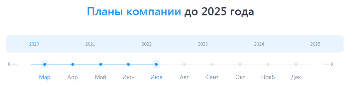                                                                        "Дорожная карта"