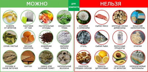 Компостная яма своими руками, варианты изготовления из любого материала – пошаговая инструкция