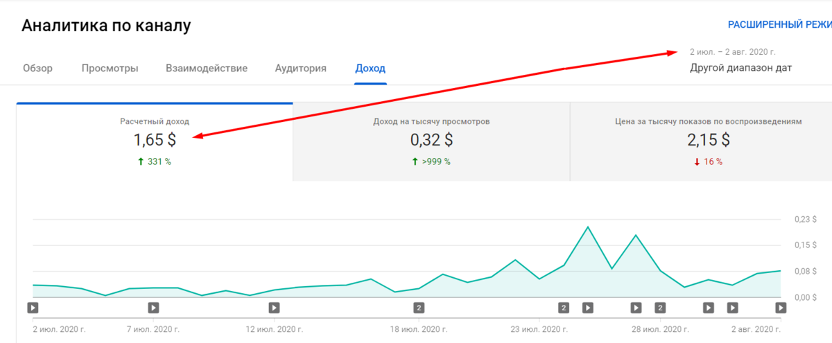 Сколько ютуб платит за 1 миллион просмотров