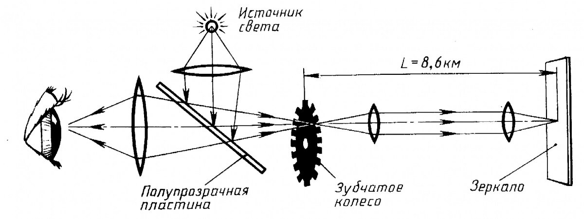 На рисунке представлена схема поясняющая наблюдения ремера