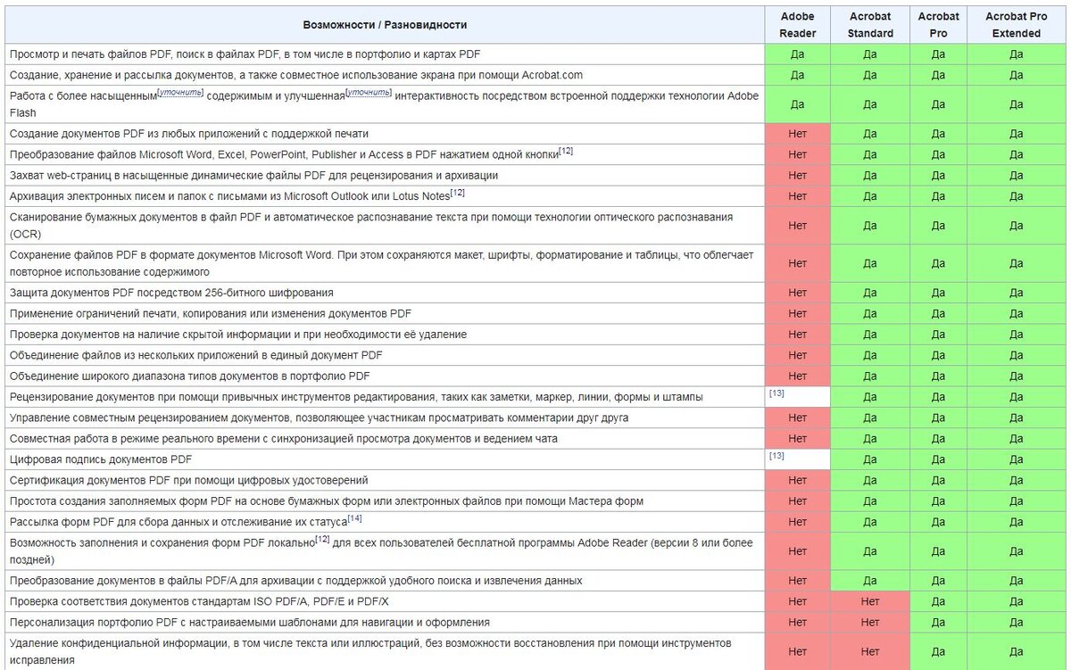 Рис 1. Первая часть сравнительной таблицы