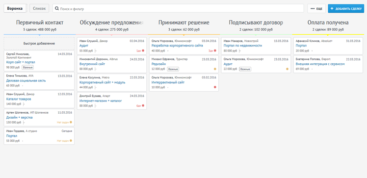 Настроить амо. Воронка продаж в АМО СРМ этапы. Воронка продаж в АМО СРМ пример. Воронка в АМО CRM это. Amo CRM система Интерфейс.