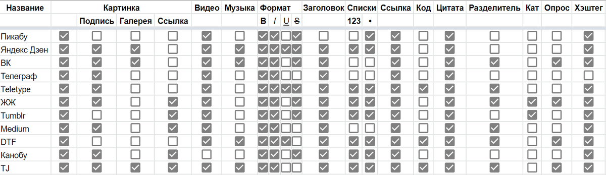 Таблица 1. Основная таблица. Редактирование на компьютере