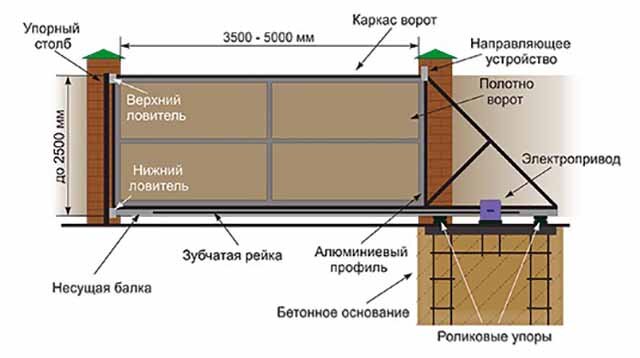 Откатные ворота со средней балкой схема и технология изготовления