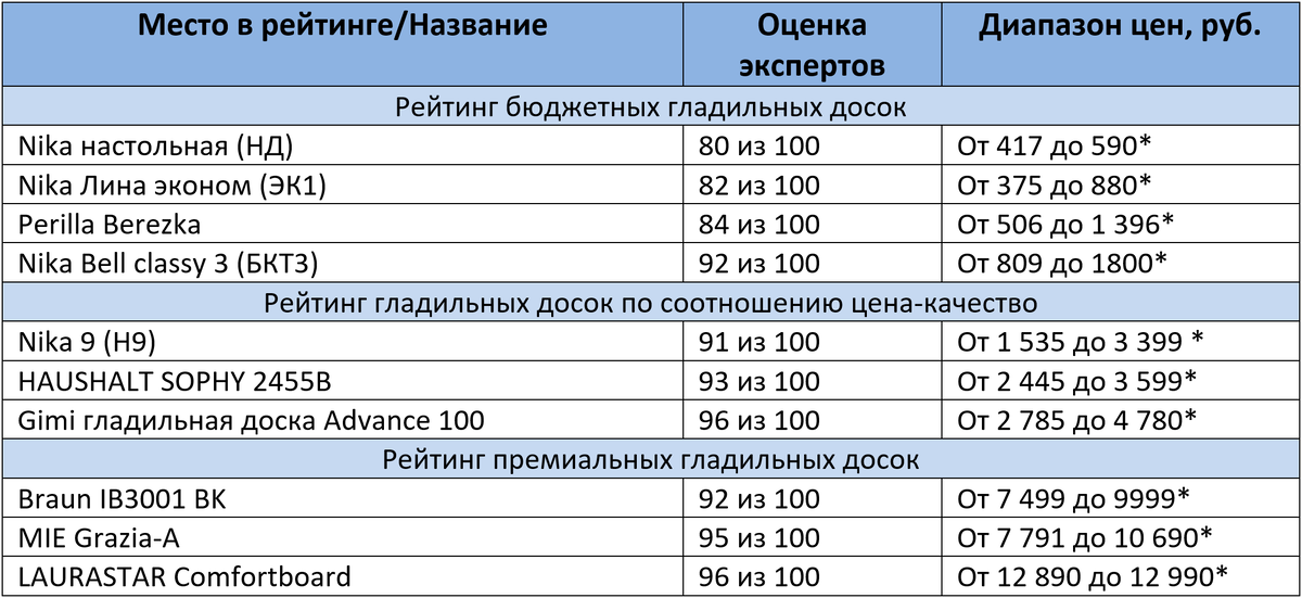 *цены актуальны на август 2020 года