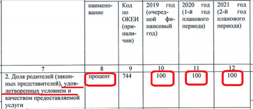 100%