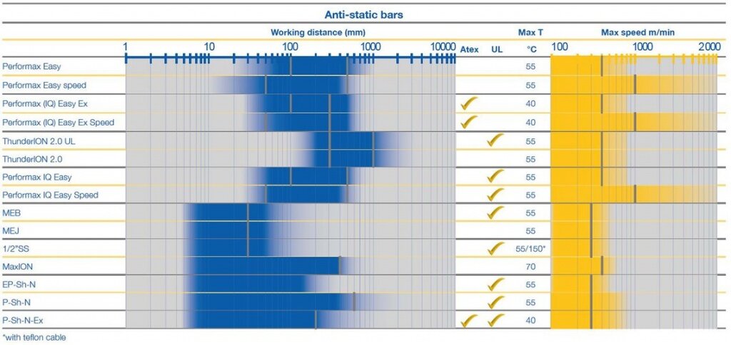 Таблица с сайта: https://antistatica.pro/catalog/snyatie-staticheskogo-zaryada/antistaticheskie-planki/