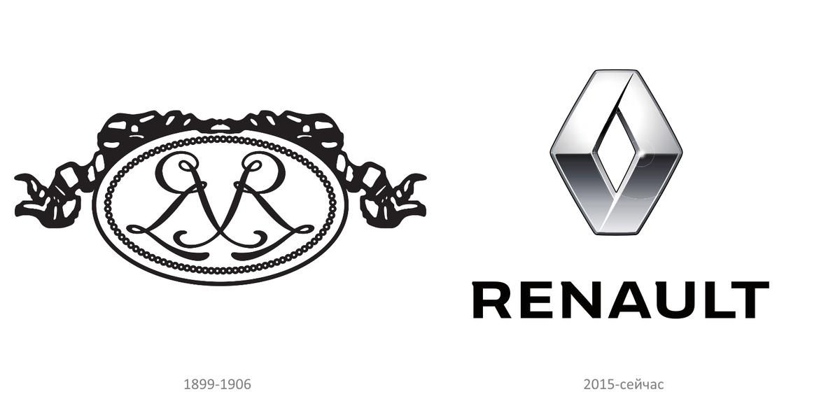 Эволюция логотипа Renault