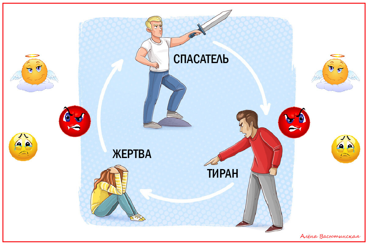 Жертва-тиран-спасатель. Замкнутый круг: где выход? Алёна Васютинская