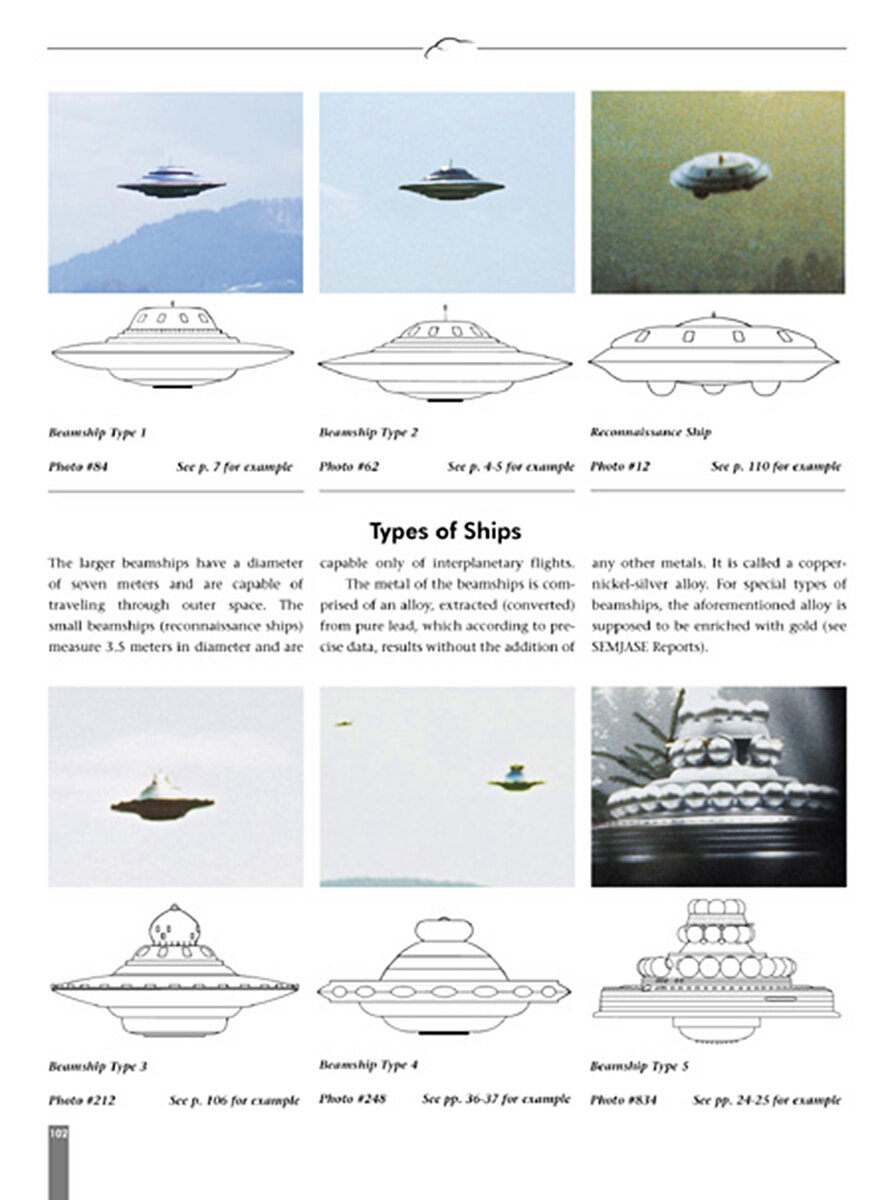 Типы летательных аппаратов