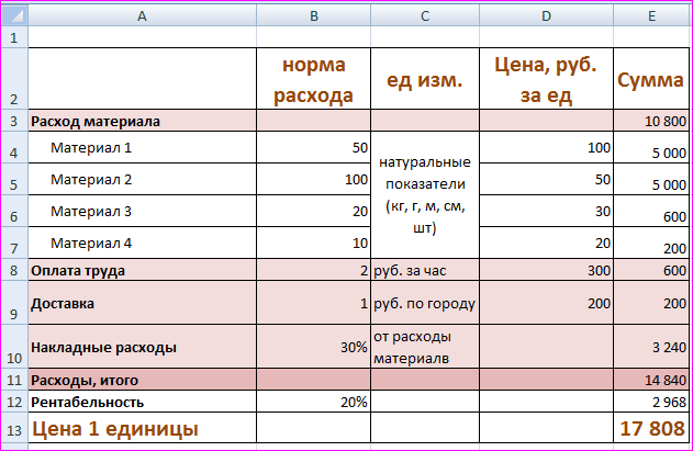 Позаказный метод расчета себестоимости продукции