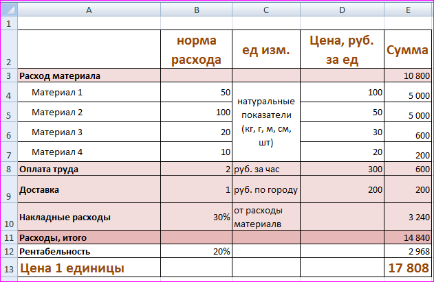 калькуляция блюда | Дзен