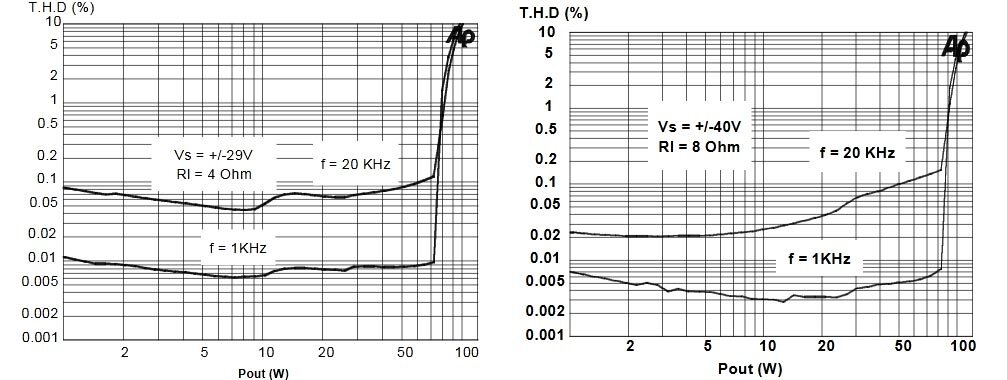 Китайские усилители. Обзор класса AB. | AudioArt.ru | Дзен