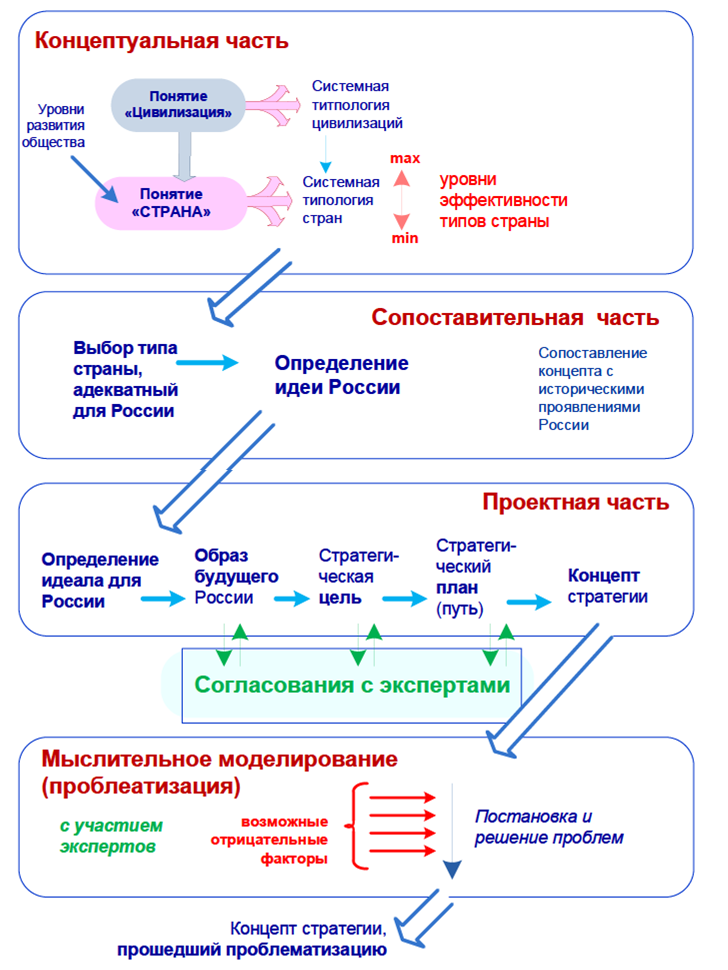          PPT