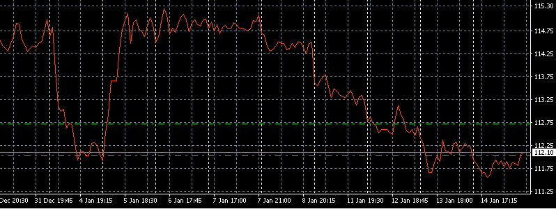 Цена на живой скот в последние дни
