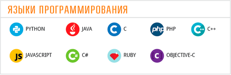 Изображение взято из https://www.castcom.ru/