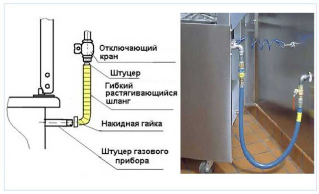 Подключение газовой плиты