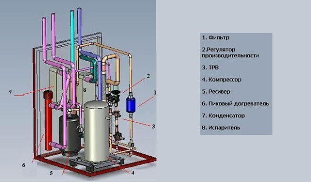 Отопление тепловым насосом: эффективность системы и варианты обустройства