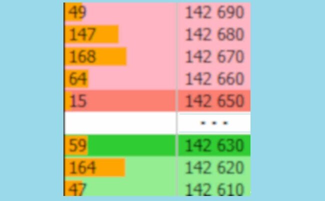 Рисунок 1. В бесплатном приводе для скальпинга для QUIK должен быть стакан заявок. 