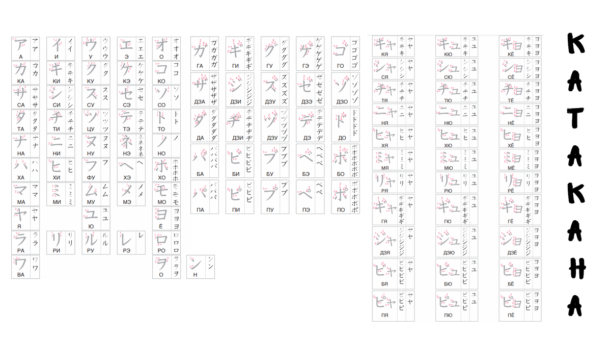 Алфавит "Катакана";