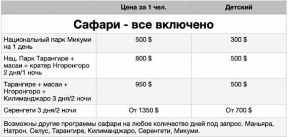 Ориентировочные цены на сафари в первом приближении.