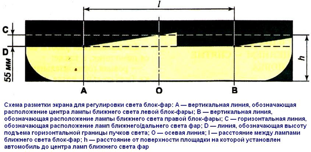 Распределение света на стене. На моей машине фары так светят, а на Вашей?