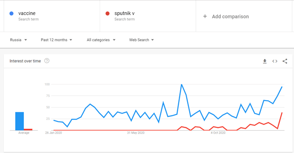 Google trends