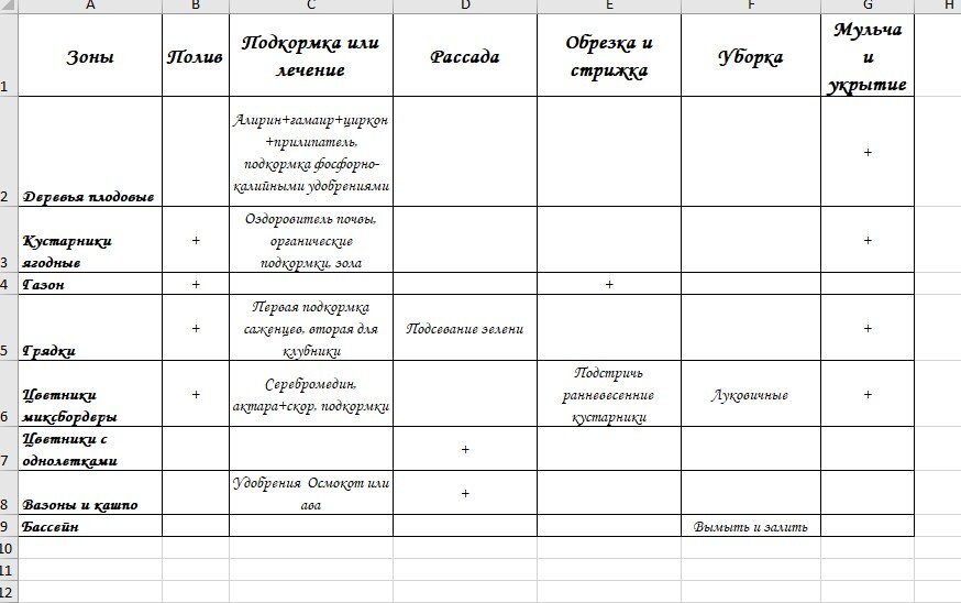 Работы в июне. Пример.
