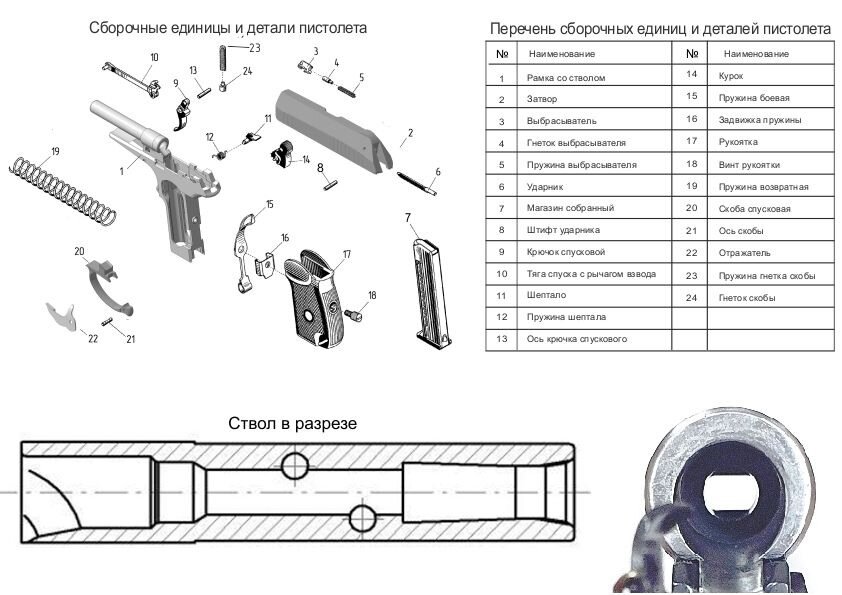 Пистолет макарова схема устройства