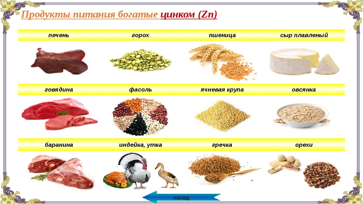 Продукты с высоким содержанием цинка для мужчин. Продукты питания богатые цинком. Цинк в продуктах. Цинк в продуктах питания. Продукты с высоким содержанием цинка.