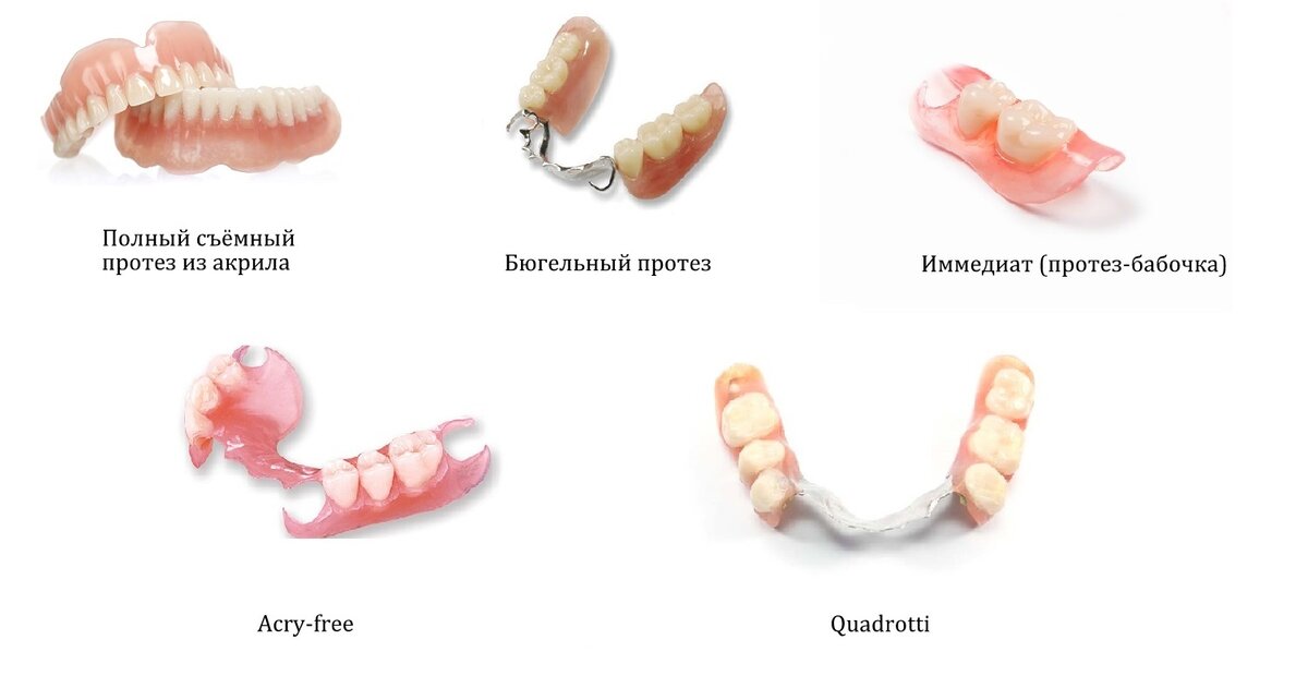 Съемные протезы презентация