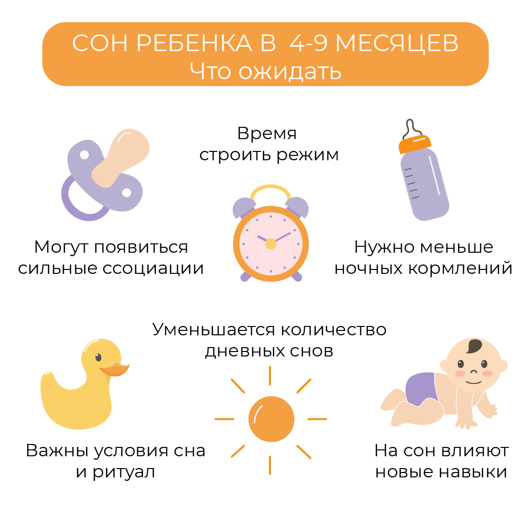 Сон в 4-9 месяцев | Все о сне твоего ребенка | Дзен