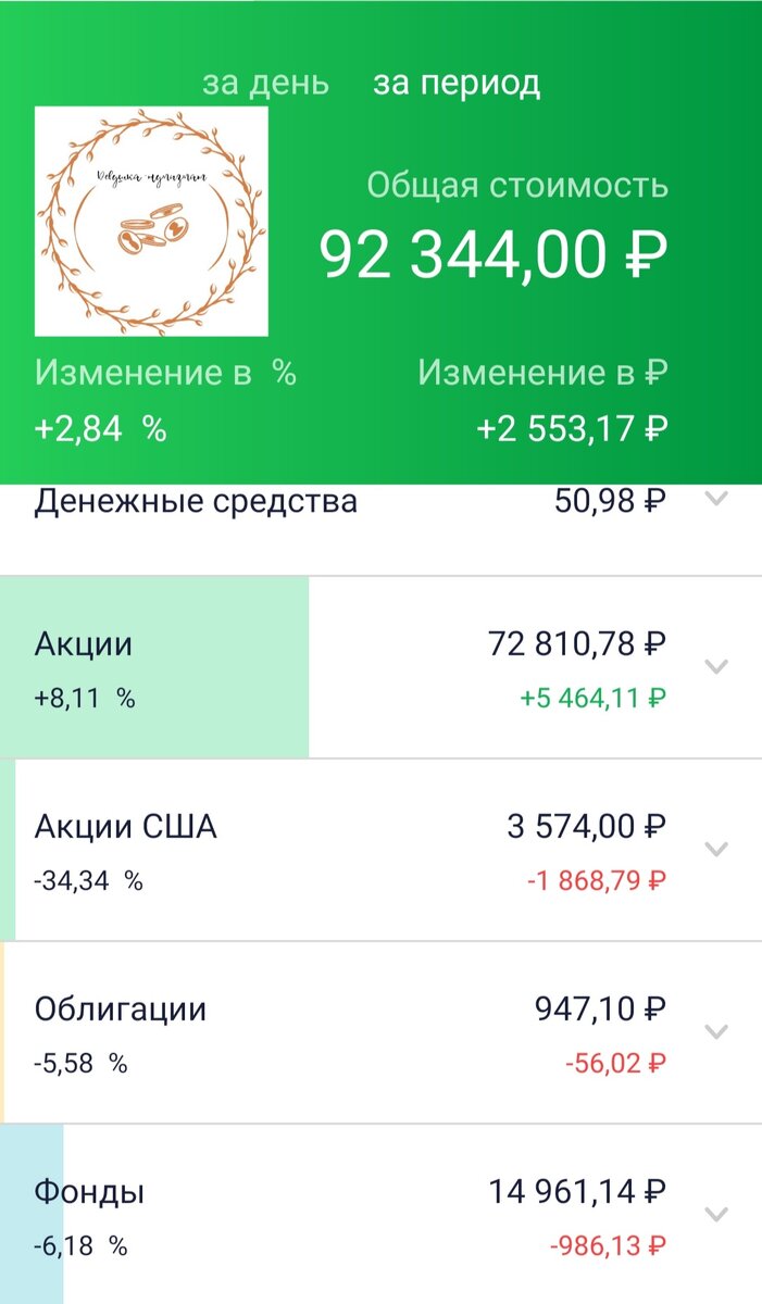 Мои инвестиции.